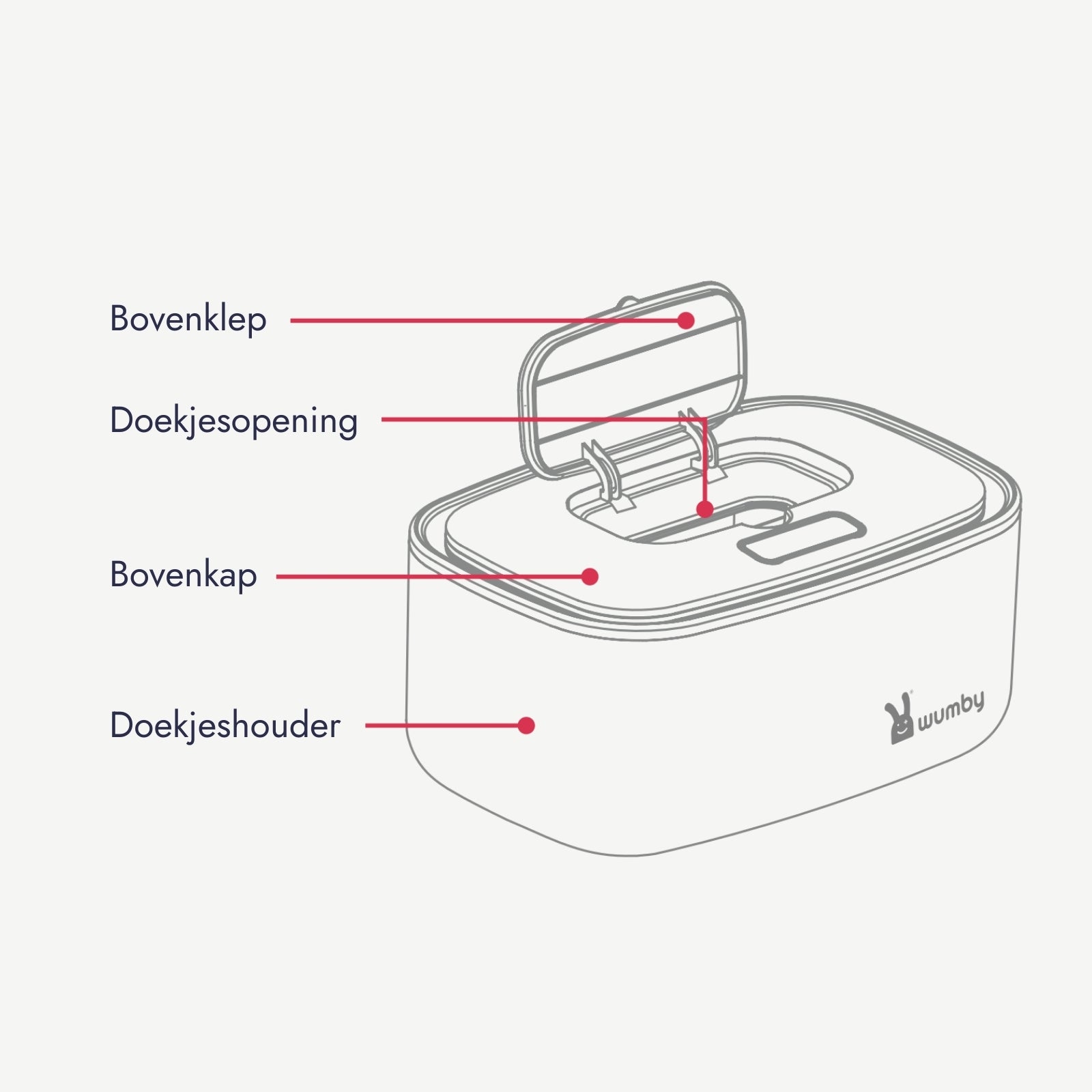 Chauffe-lingettes Wumby